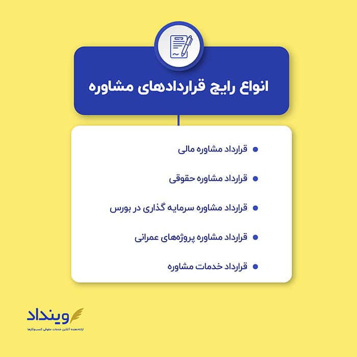 انواع قرارداد مشاوره