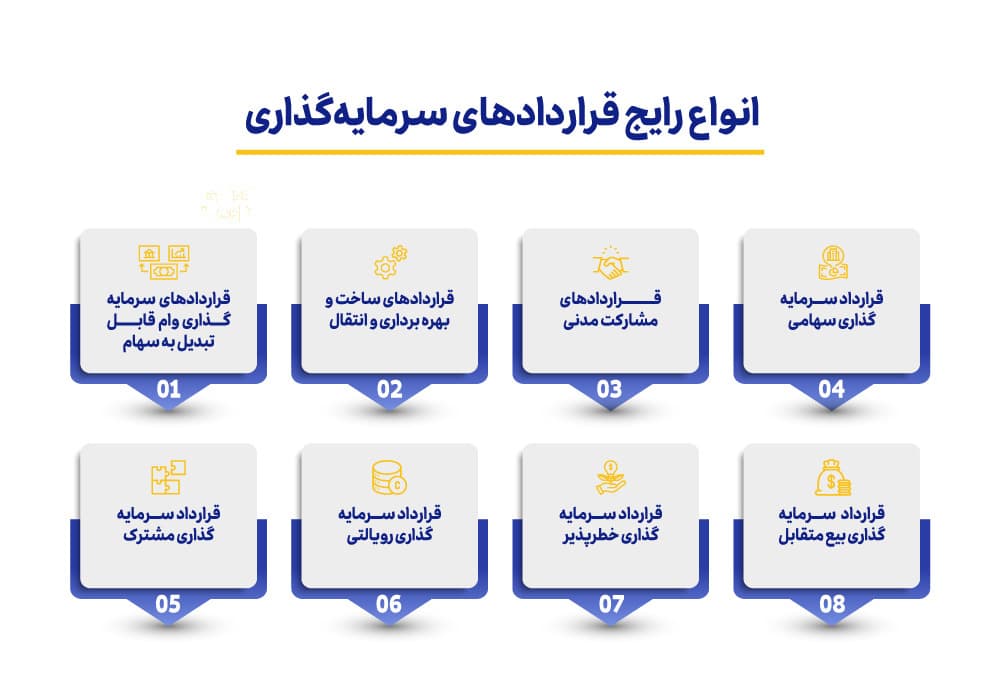 انواع قراردادهای سرمایه‌گذاری