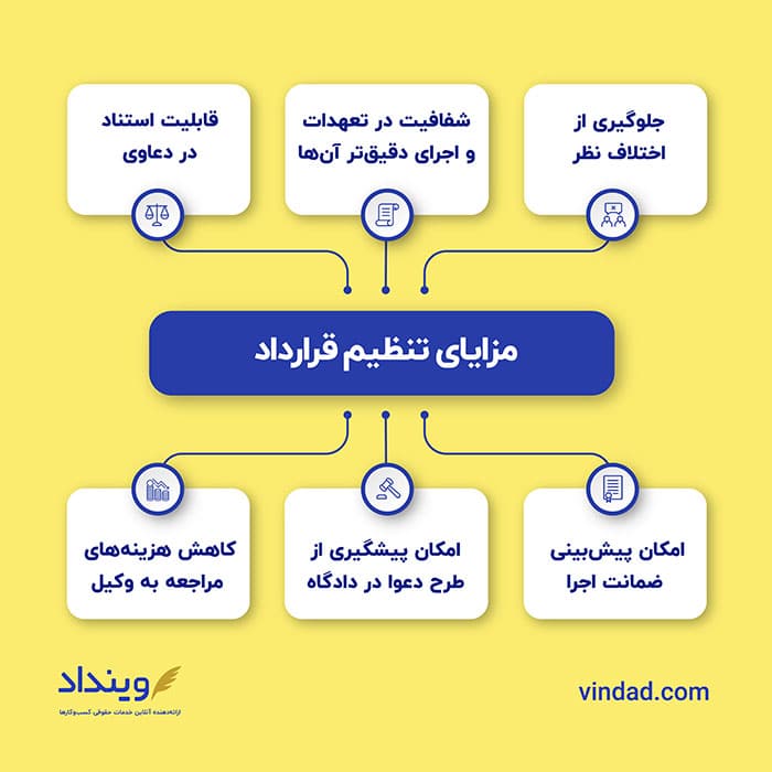 مزایای تنظیم قرارداد