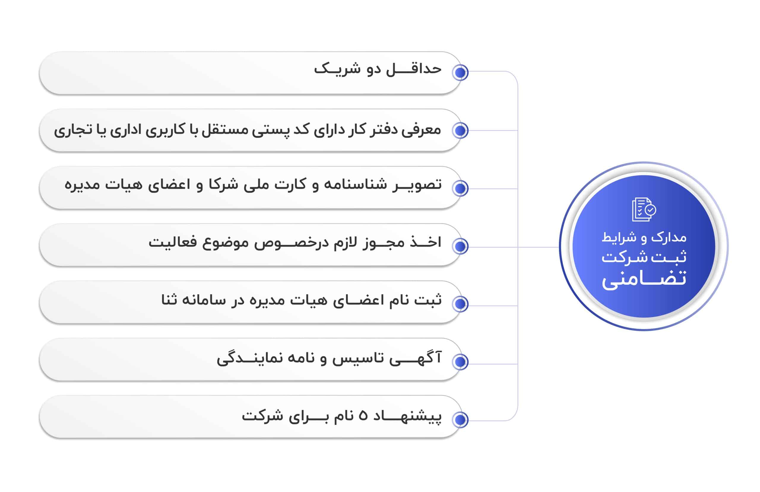 مدارک ثبت شرکت تضامنی