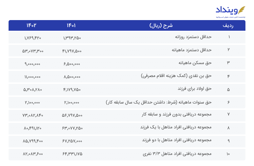 جدول-حقوق-کار-۱۴۰۱