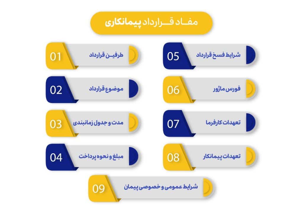 مفاد-قرارداد-پیمانکاری