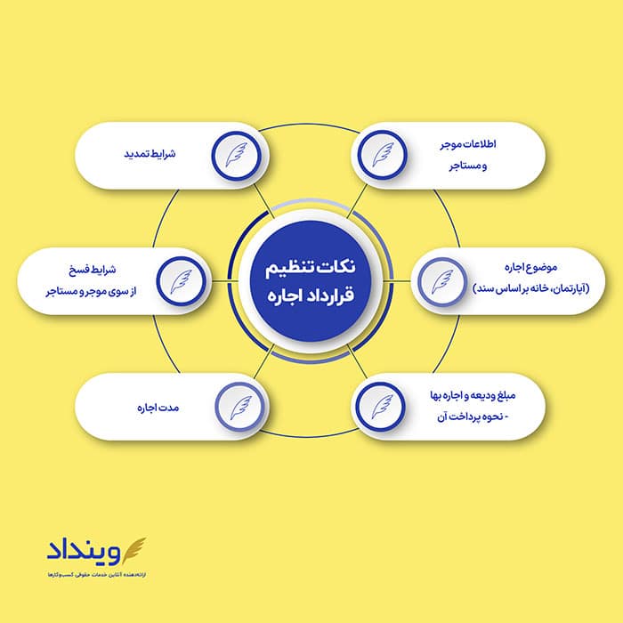 نکات تنظیم قرارداد اجاره