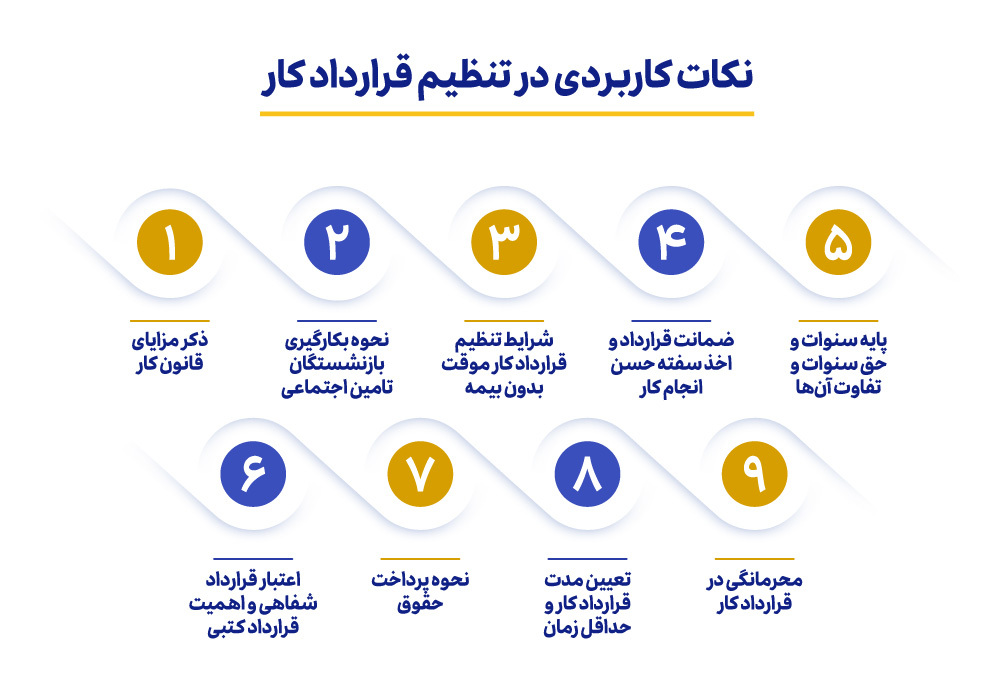 نکات قرارداد کار