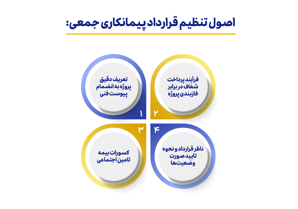 اصول تنظیم قرارداد پیمانکاری جمعی