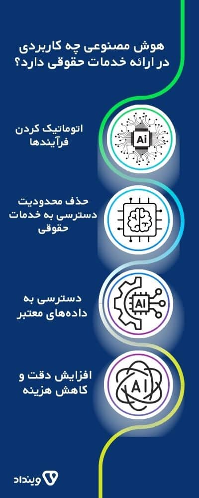 هوش مصنوعی چه کاربردی در ارائه خدمات حقوقی دارد؟